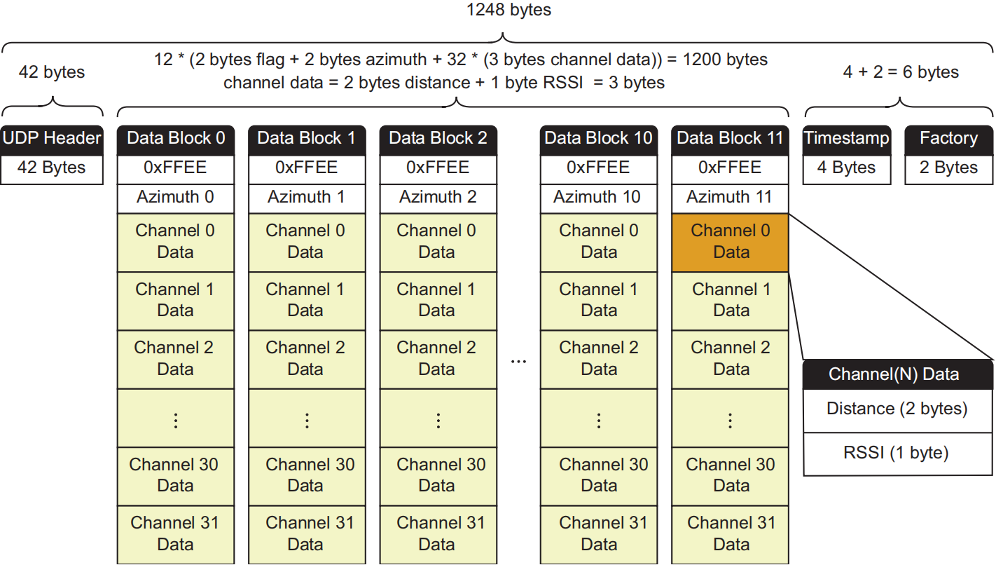 ../../_images/diagram-msop32.png